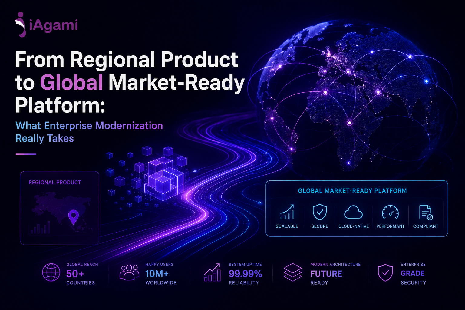 From Regional Product to Global Market-Ready Platform: What Enterprise Modernization Really Takes