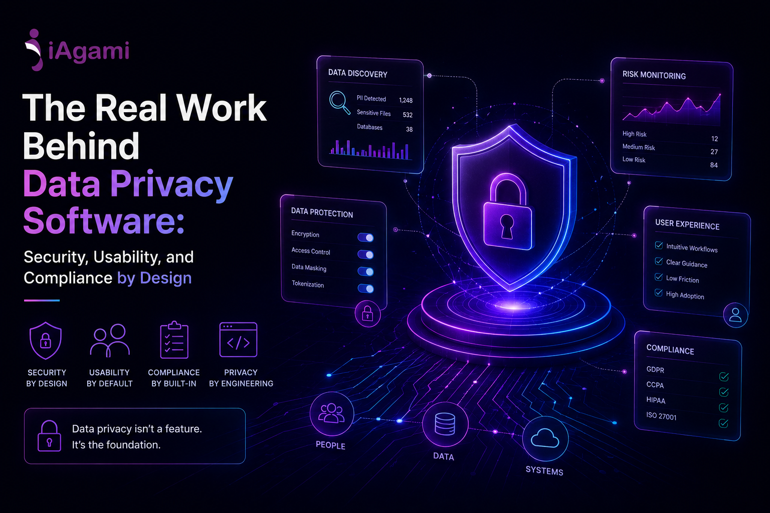 The Real Work Behind Data Privacy Software: Security, Usability, and Compliance by Design