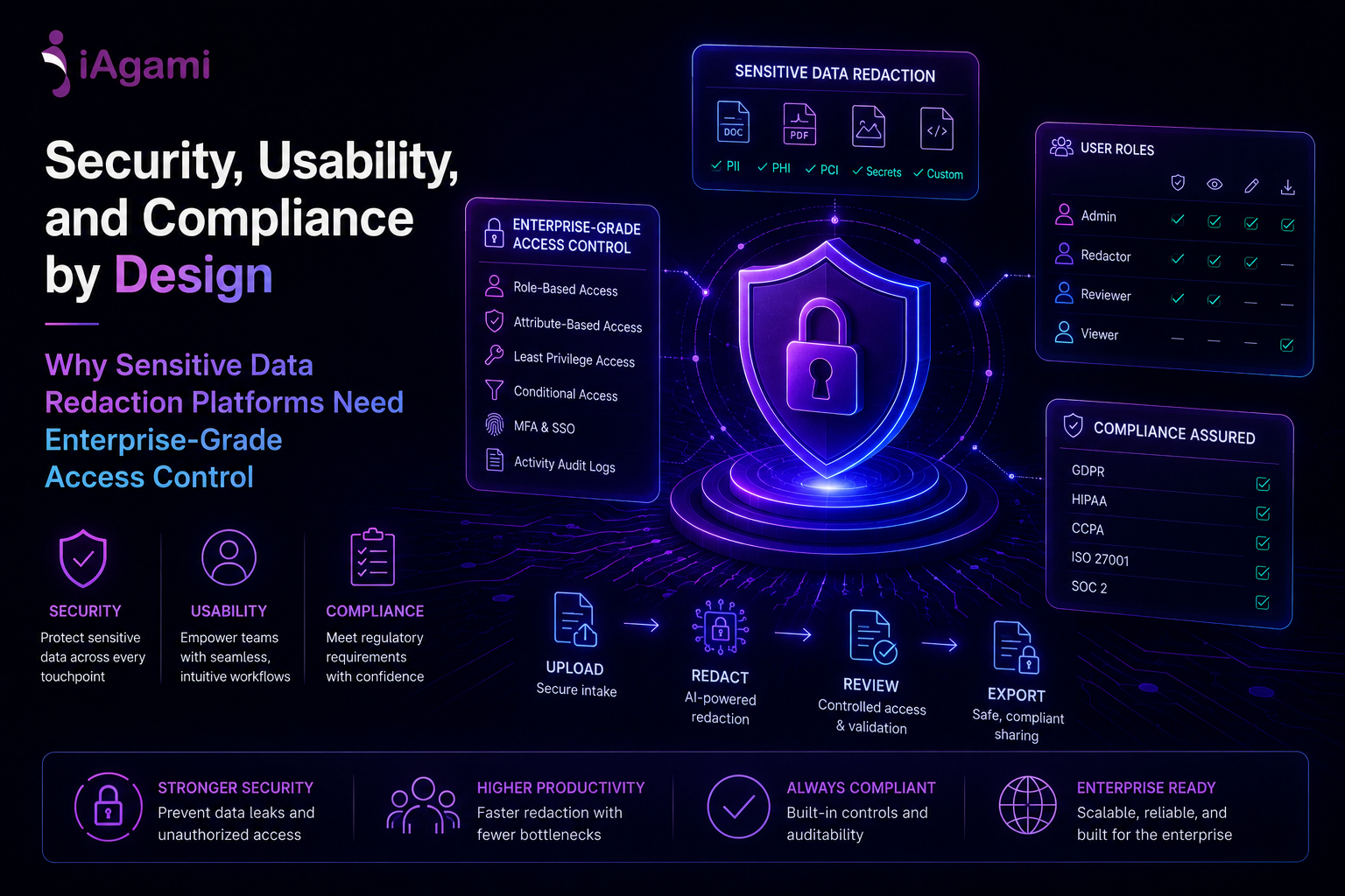 Why Sensitive Data Redaction Platforms Need Enterprise-Grade Access Control